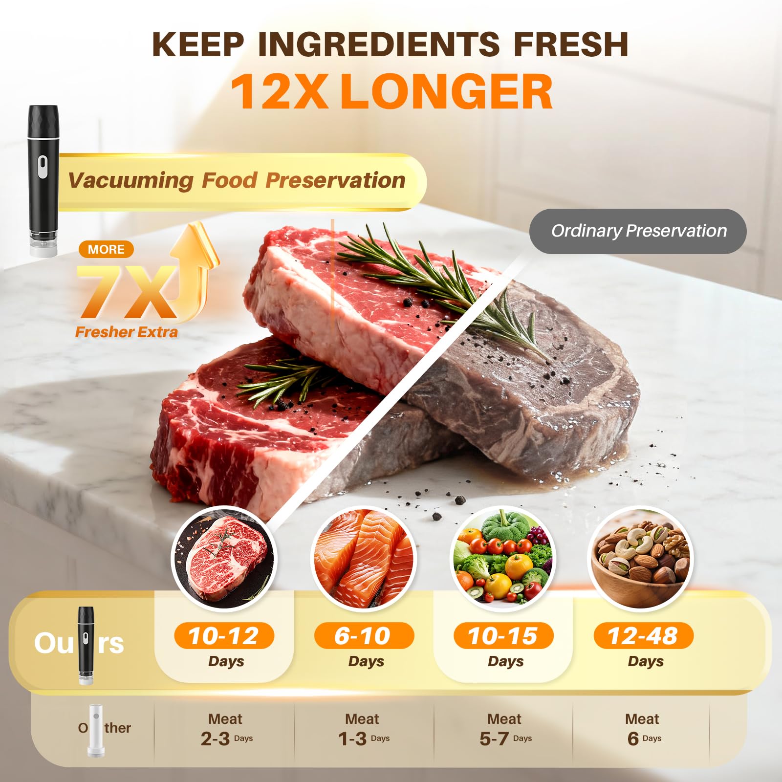 Food Vacuum Sealer, 60KPA Powe - Meal Prep Vacuum Sealer 评论和价格